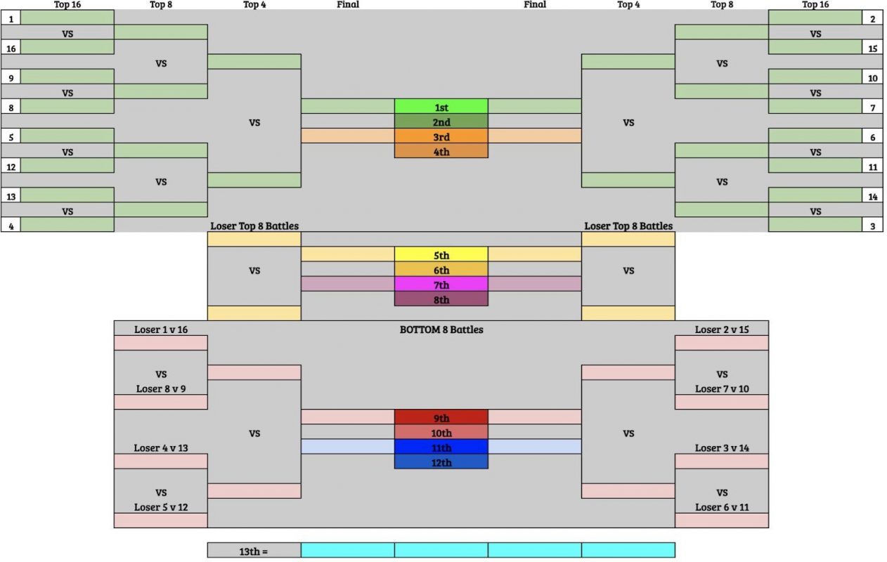 Choice Events
